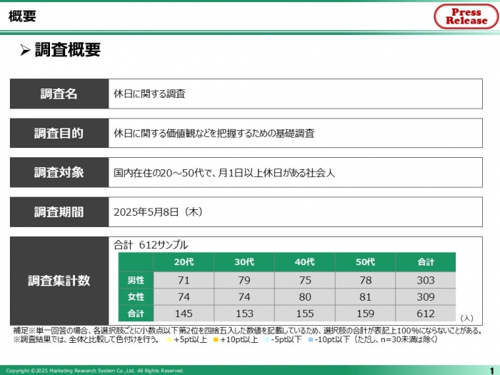 休日に関する調査(自主調査)